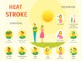 Sunstroke Symptoms Card Poster. Vector Royalty Free Stock Photo