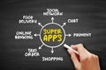 Super apps - mobile applications that provides multiple services including payment and financial transaction processing, mind map