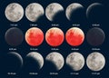 Super blue blood moon eclipse sequence showing the exact times
