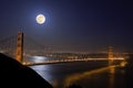 Super Moon Visiting Golden Gate Bridge Royalty Free Stock Photo