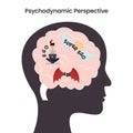 Psychodynamic Perspective of Personality educational psychology vector illustration