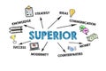 Superior. Knowledge, Strategy, Money and success concept. Informative illustration on a white background