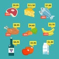 Supermarket food with price tags