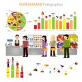 Supermarket infographics set Royalty Free Stock Photo