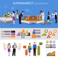 Supermarket People Infographics Royalty Free Stock Photo