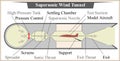 Supersonic aeronautical wind tunnel for aerodynamics testing