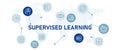 Supervised learning AI artificial intelligence smart system data analysis futuristic robot machine training vision