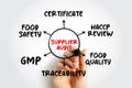 Supplier Audit is a tailor-made programme that assesses a supplier's quality systems, mind map concept for presentations and Royalty Free Stock Photo