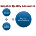 Supplier Quality Assurance