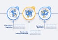 Supply chain disruption implications circle infographic template Royalty Free Stock Photo