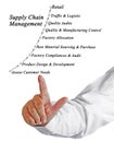 Supply Chain Management Royalty Free Stock Photo