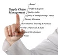 Supply Chain Management Royalty Free Stock Photo