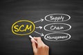 Supply Chain Management SCM, business concept acronym on blackboard Royalty Free Stock Photo