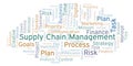 Supply Chain Management word cloud, made with text only. Royalty Free Stock Photo