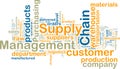 Supply chain management wordcloud Royalty Free Stock Photo