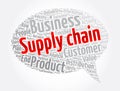 Supply chain message bubble word cloud collage, business concept background Royalty Free Stock Photo