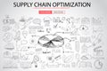 Supply Chain optimization concept with Doodle design style