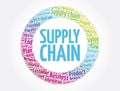 Supply chain word cloud collage, business concept background Royalty Free Stock Photo