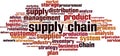 Supply chain word cloud Royalty Free Stock Photo