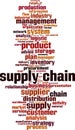 Supply chain word cloud Royalty Free Stock Photo