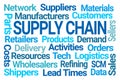 Supply Chain Word Cloud Royalty Free Stock Photo