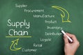 Supply Chain