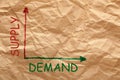 Supply Demand Concept