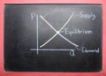 Supply Demand Curve Drawing