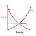 Supply and demand curves diagram showing equilibrium point