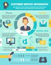 Support Call Center Infographics
