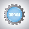 Support design