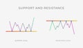 Support and Resistance level chart pattern formation - bullish or bearish line, technical analysis reversal, continuation trend