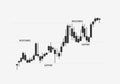 Support and resistance levels in stock, forex, and cryptocurrency markets. Smartphone displaying a trend between parallel lines.