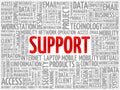 Support word cloud collage Royalty Free Stock Photo