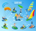 Surfing Sports Flowchart Composition
