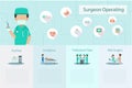 Surgeons operating infographic