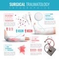 Surgical Traumatology Infographic Set