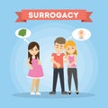 Surrogacy illustration concept. Royalty Free Stock Photo