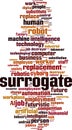 Surrogate word cloud