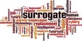 Surrogate word cloud