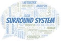 Surround System typography vector word cloud.