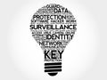 Surveillance bulb word cloud Royalty Free Stock Photo