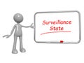 Surveillance state on board