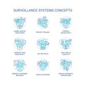 Surveillance system benefit concept icons set