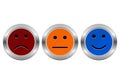 Survey Buttons (business customer service feedback concept) Royalty Free Stock Photo