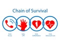 Survival chain. Clipart image