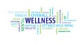 Wellness Word Cloud