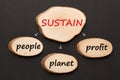 Sustain People Planet Profit 