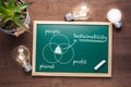 Sustainability Chart on Chalkboard Royalty Free Stock Photo