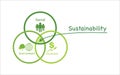 Sustainability development concept with Venn diagram vector illustration